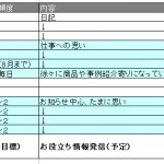 ブログとSNS活用の変遷（１）