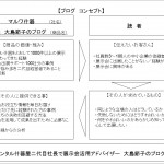 本当の目的のその先にある想い