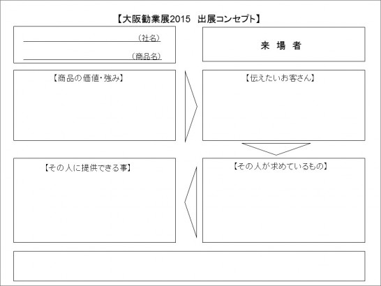 展ゼミ　コンセプトシート