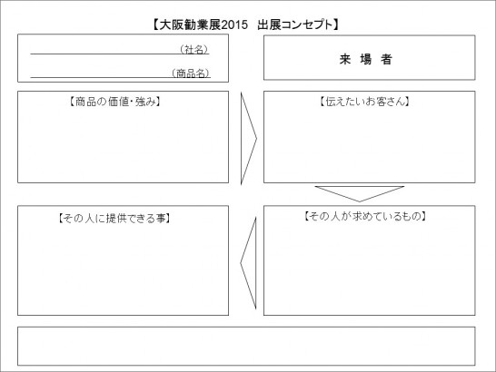 展ゼミ　コンセプトシート