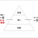 なぜ伝わらないのか、その本質