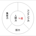 伝わる話ができる人になるために本当にすべきこと