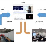 この夏が最高に充実していた3要素「現場･ブログ・講演」の相乗効果