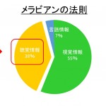 展示会において視覚情報の次に大切なこと