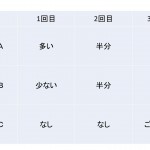 出展後の満足度が高い企業の共通点