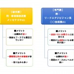 展示会の選び方　総合展と専門展の違い