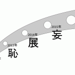 今日は今年の漢字を決める日