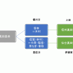 続・ちょっ！待てよ！！！