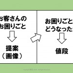 展示会で用意しておきたいもの“事例集”