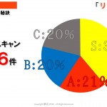 展示会後のアフターフォローが成果を決める