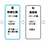 真田信繁の一生を春夏秋冬で考えてみた