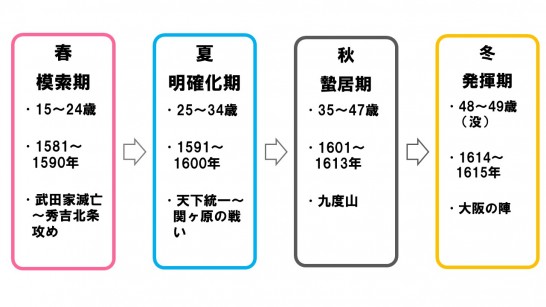 nobushige1