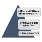 伝わるブースと残念なブースの違いとは