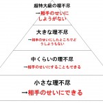 “理不尽”な出来事に上手く対応する方法