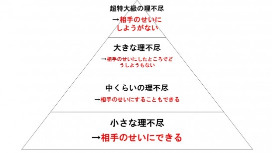 理不尽 な出来事に上手く対応する方法