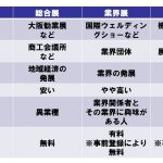 どの展示会にどんなお客さんが来るのか