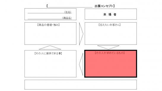 conseptsheet