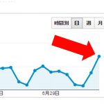 共感が目に見える時代