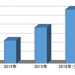 発信しつづけるために必要なこと