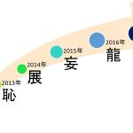 今年の漢字を決める日2017